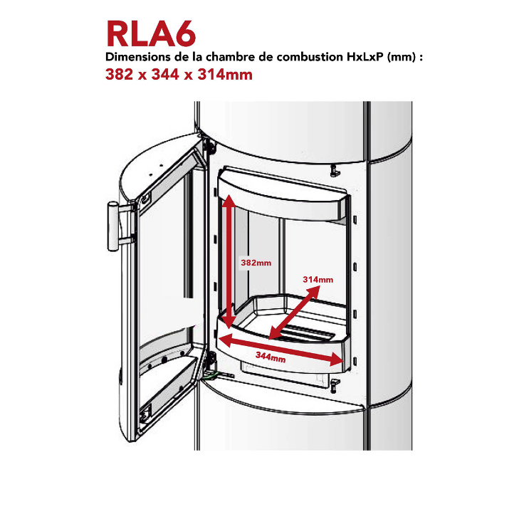 RLA6